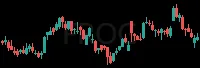 FROG daily chart