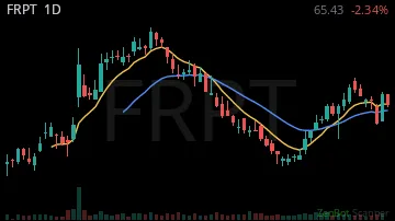 FRPT daily chart