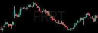 FRPT daily chart