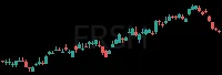 FRSH daily chart