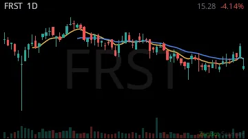 FRST daily chart