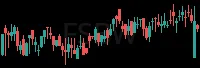 FSBW daily chart