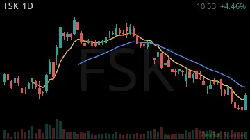 FSK daily chart