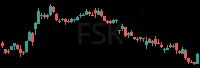 FSK daily chart