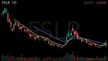 FSLR daily chart