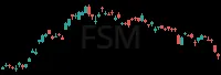 FSM daily chart