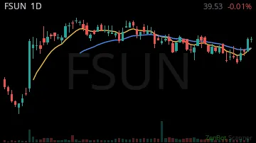 FSUN daily chart