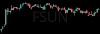 FSUN daily chart