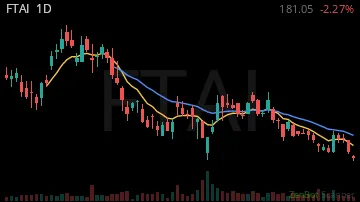 FTAI daily chart