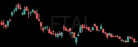 FTAI daily chart