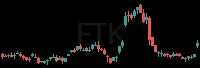 FTK daily chart