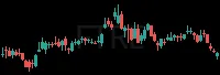 FTRE daily chart