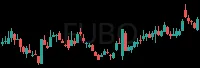 FUBO daily chart