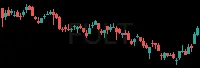 FULT daily chart