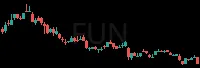 FUN daily chart