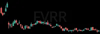 FVRR daily chart