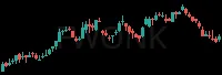 FWONK daily chart