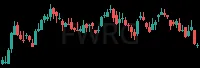 FWRG daily chart