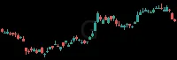 G daily chart