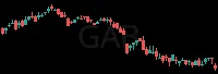 GAB daily chart