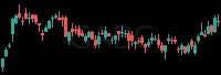 GABC daily chart