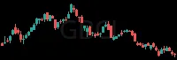 GBCI daily chart