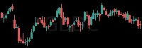 GBDC daily chart