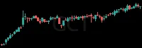 GCT daily chart