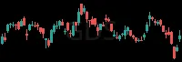 GDS daily chart