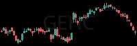 GEHC daily chart