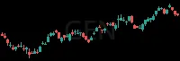 GEN daily chart