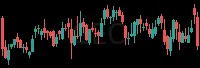 GEO daily chart