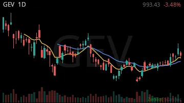 GEV daily chart