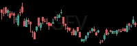 GEV daily chart