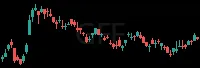 GFF daily chart