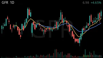 GFR daily chart