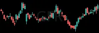 GFR daily chart