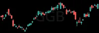 GGB daily chart
