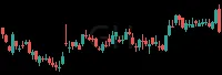 GH daily chart