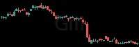 GIII daily chart