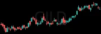 GILD daily chart