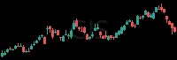 GIS daily chart