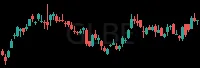 GLBE daily chart