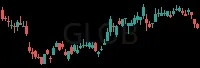 GLOB daily chart