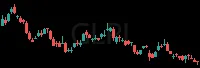 GLPI daily chart