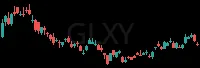GLXY daily chart