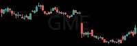 GME daily chart