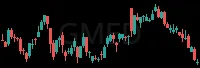 GMED daily chart