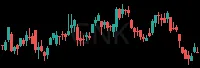 GNK daily chart