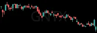 GNTX daily chart